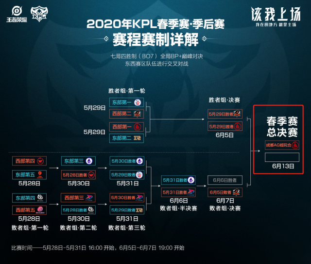 品牌布局的 品牌布局的