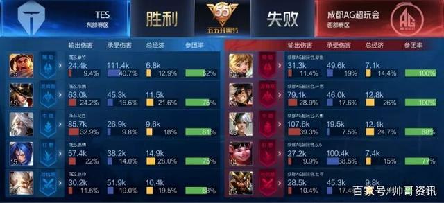 均因此受益 均因此受益