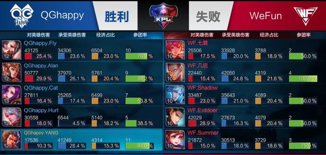 球力度不足